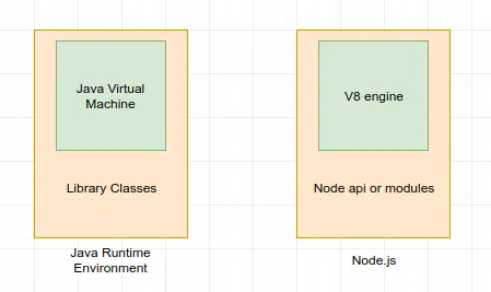 Node.js Simple Architechture